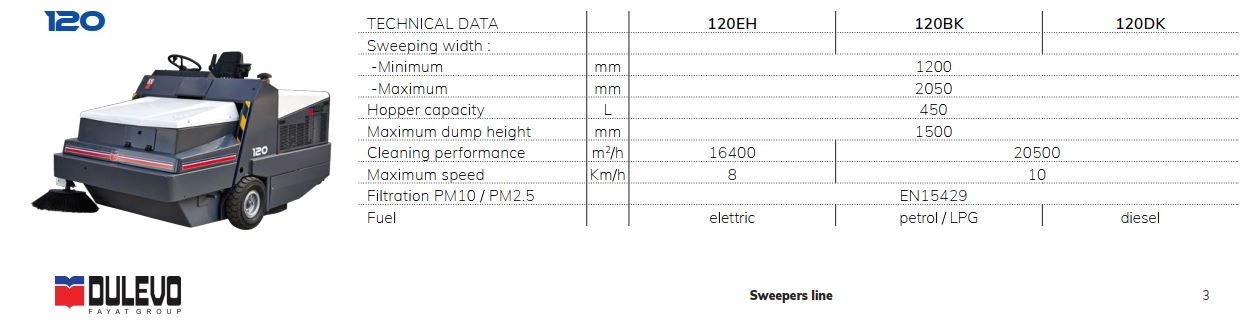 Xe quét đường Dulevo 120DK cũ